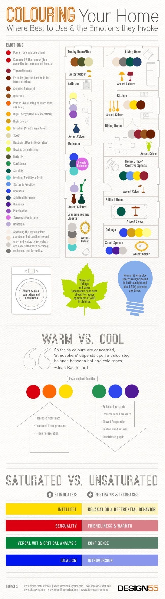 Colour Schemes For Your Home infographic-colours-at-home